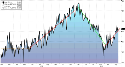 Implicit correlation_foro